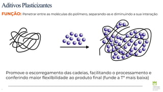7
AditivosPlasticizantes
FUNÇÃO: Penetrar entre as moléculas do polímero, separando-as e diminuindo a sua interação
Promove o escorregamento das cadeias, facilitando o processamento e
conferindo maior flexilbilidade ao produto final (funde a Tª mais baixa)
 