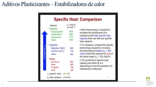 77
AditivosPlasticizantes–Estabilizadoresdecalor
 