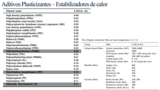 78
AditivosPlasticizantes–Estabilizadoresdecalor
 