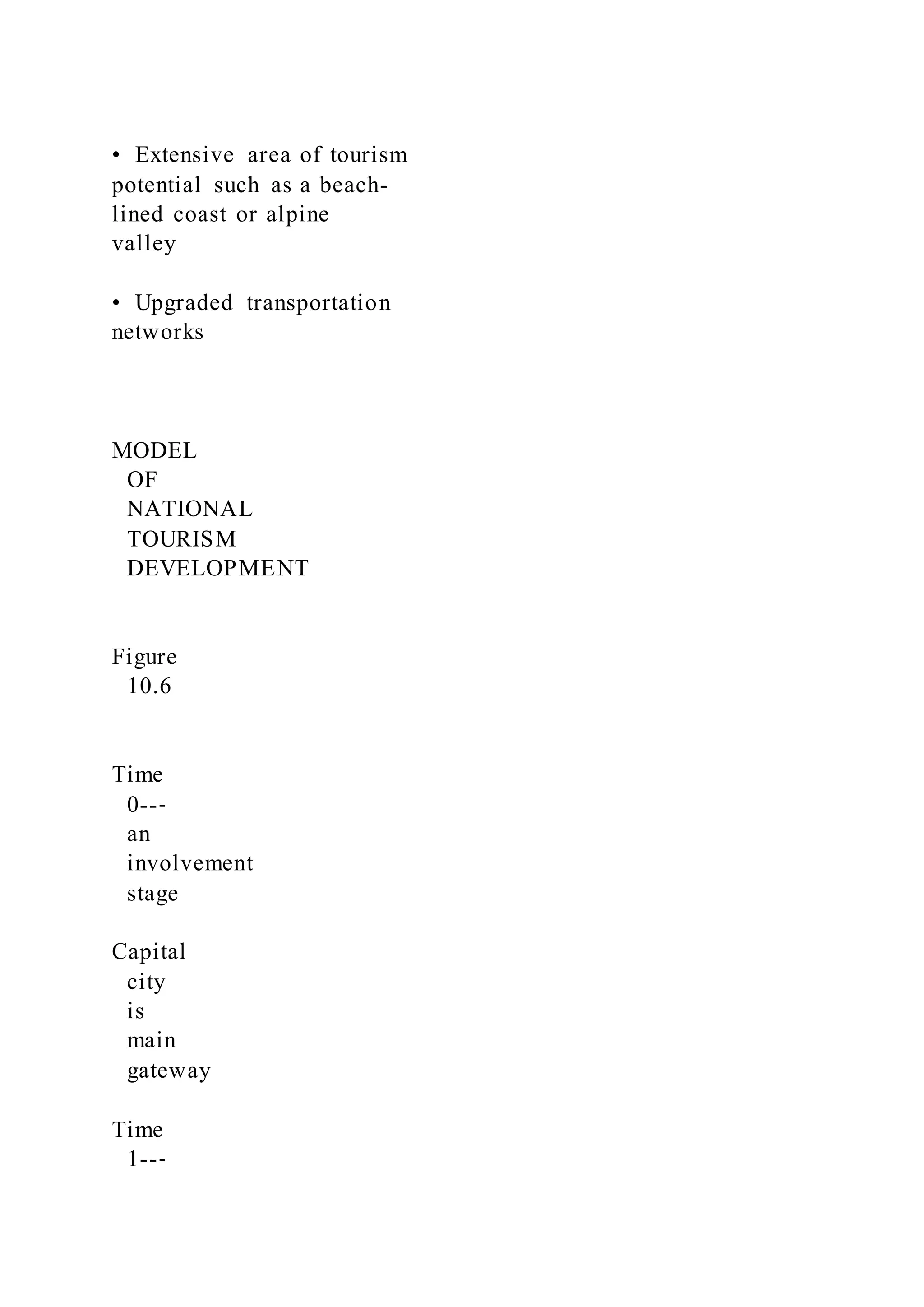 •  Extensive area of tourism
potential such as a beach-
lined coast or alpine
valley
•  Upgraded transportation
networks
MODEL
OF
NATIONAL
TOURISM
DEVELOPMENT
Figure
10.6
Time
0--‐
an
involvement
stage
Capital
city
is
main
gateway
Time
1--‐
 