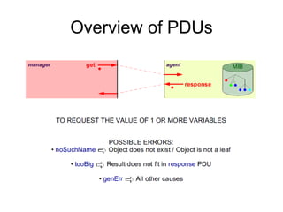 Overview of PDUs 