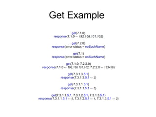 Get Example  