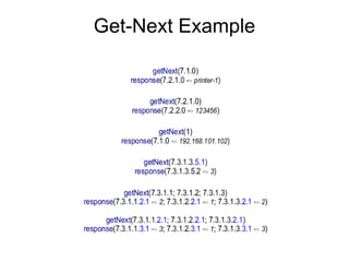 Get-Next Example 