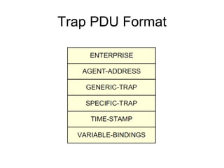 Trap PDU Format 