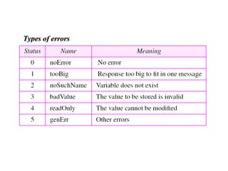 Types of errors 