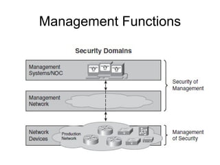 Management Functions 