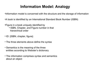 Information Model: Analogy   Information model is concerned with the structure and the storage of information A book is identified by an International Standard Book Number (ISBN) Figure in a book uniquely identified by ISBN, Chapter, and Figure number in that   hierarchical order ID: {ISBN, chapter, figure} The three elements above define the syntax Semantics is the meaning of the three   entities according to Webster’s dictionary The information comprises syntax and semantics   about an object 
