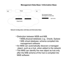 Management Data Base / Information Base Distinction between MDB and MIB MDB physical database; e.g.. Oracle, Sybase MIB virtual database; schema compiled into   management software An NMS can automatically discover a managed   object, such as a hub, when added to the network The NMS can identify the new object as hub only   after the MIB schema of the hub is compiled into   NMS software Network Configuration with Data and Information Base 