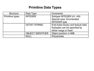 Primitive Data Types 