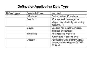 Defined or Application Data Type 