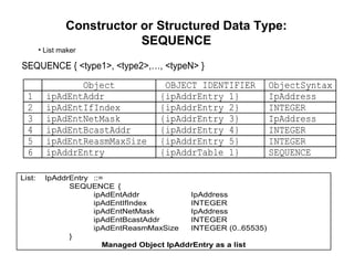 Constructor or Structured Data Type: SEQUENCE List maker 