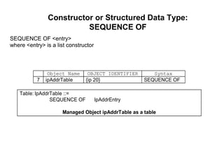Constructor or Structured Data Type: SEQUENCE OF 