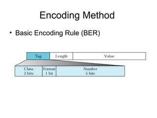 Encoding Method  Basic Encoding Rule (BER) 