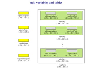 udp variables and tables  