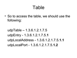 Table So to access the table, we should use the following: udpTable – 1.3.6.1.2.1.7.5 udpEntry - 1.3.6.1.2.1.7.5. 1 udpLocalAddress - 1.3.6.1.2.1.7.5. 1.1 udpLocalPort - 1.3.6.1.2.1.7.5. 1.2 