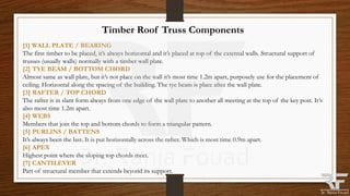 Timber Tab Lecture Wooden Timber Ceiling محاضرة الاسقف الخشبية | PDF