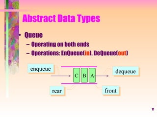 Abstract Queue LectureXI-Queues topic covered in one presentation | PPT