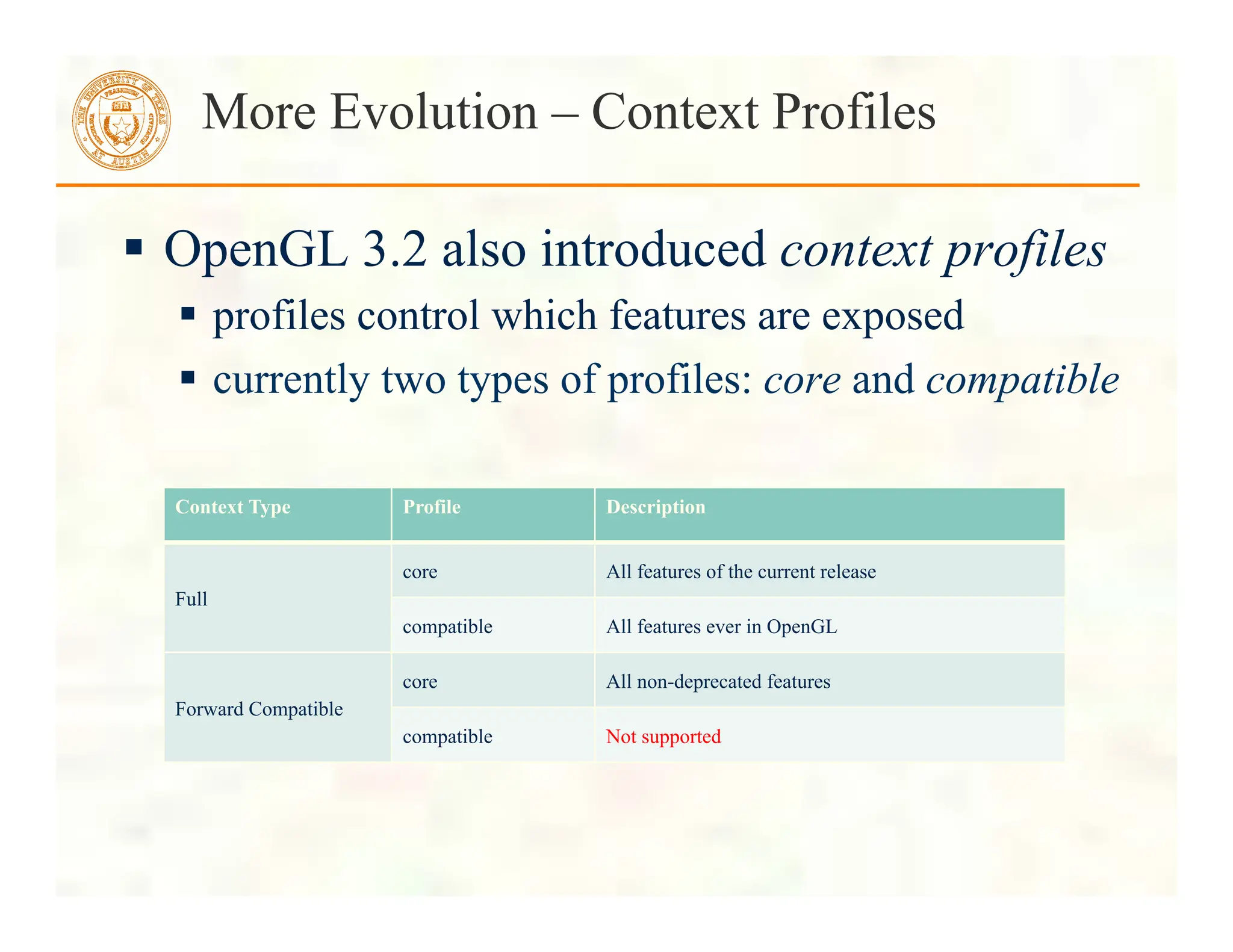  OpenGL 3.2 also introduced context profiles
 profiles control which features are exposed
 currently two types of profiles: core and compatible
More Evolution – Context Profiles
Context Type Profile Description
Full
core All features of the current release
compatible All features ever in OpenGL
Forward Compatible
core All non-deprecated features
compatible Not supported
 