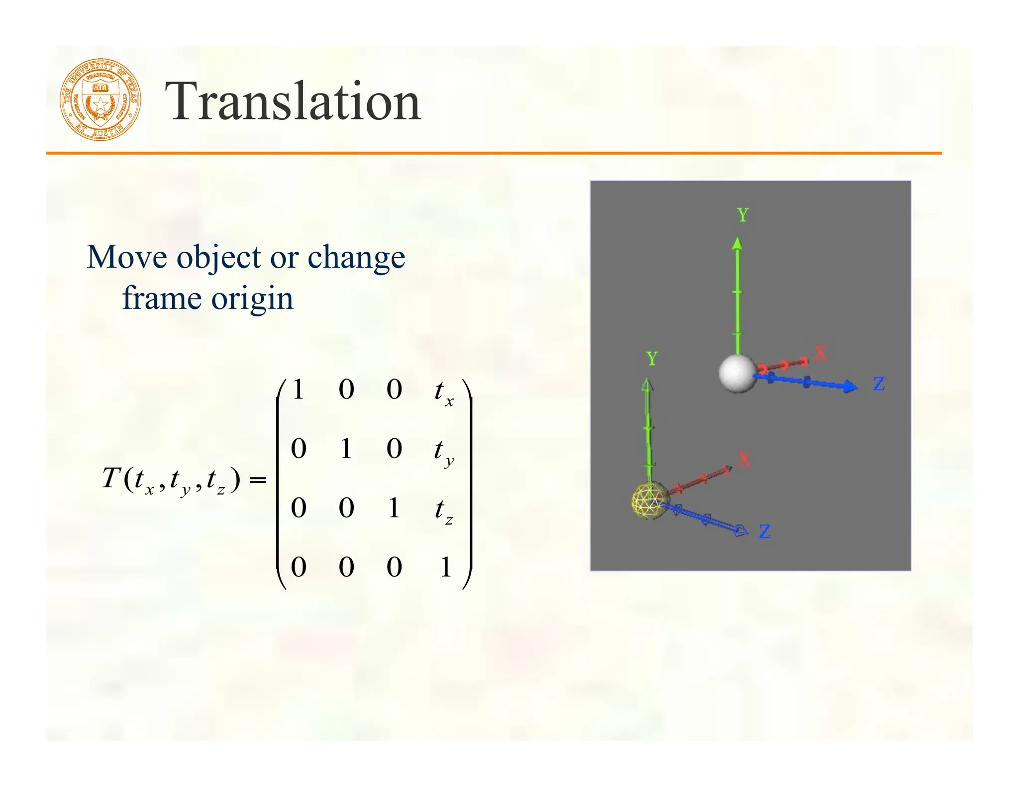 Move object or change
frame origin
Translation
!
!
!
!
!
!
"
#
$
$
$
$
$
$
%
&
=
1
0
0
0
1
0
0
0
1
0
0
0
1
)
,
,
(
z
y
x
z
y
x
t
t
t
t
t
t
T
 