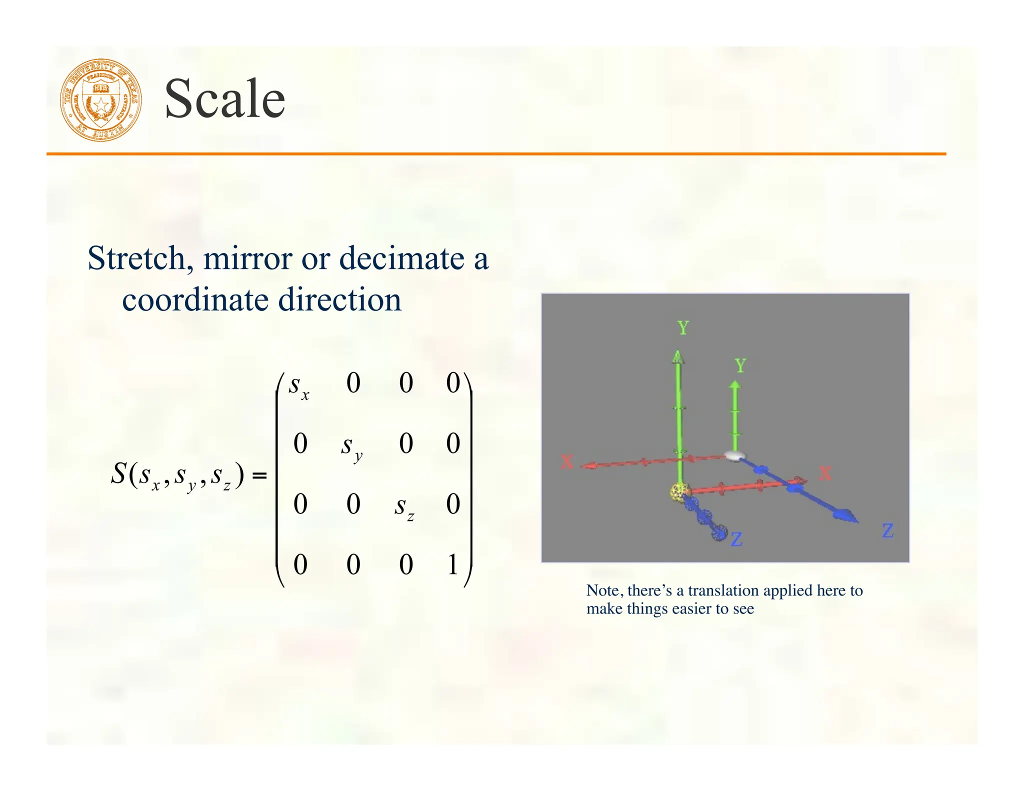 Stretch, mirror or decimate a
coordinate direction
Scale
Note, there’s a translation applied here to
make things easier to see	

!
!
!
!
!
!
"
#
$
$
$
$
$
$
%
&
=
1
0
0
0
0
0
0
0
0
0
0
0
0
)
,
,
(
z
y
x
z
y
x
s
s
s
s
s
s
S
 