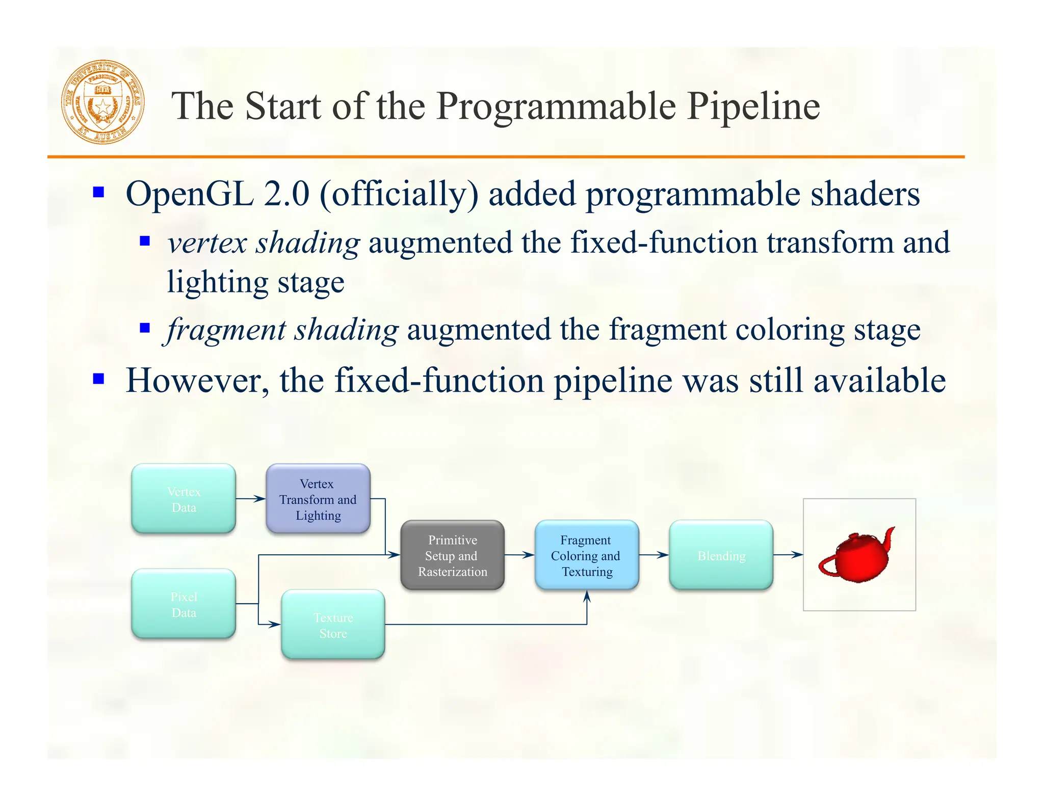  OpenGL 2.0 (officially) added programmable shaders
 vertex shading augmented the fixed-function transform and
lighting stage
 fragment shading augmented the fragment coloring stage
 However, the fixed-function pipeline was still available
The Start of the Programmable Pipeline
Primitive
Setup and
Rasterization
Fragment
Coloring and
Texturing
Blending
Vertex
Data
Pixel
Data
Vertex
Transform and
Lighting
Texture
Store
 