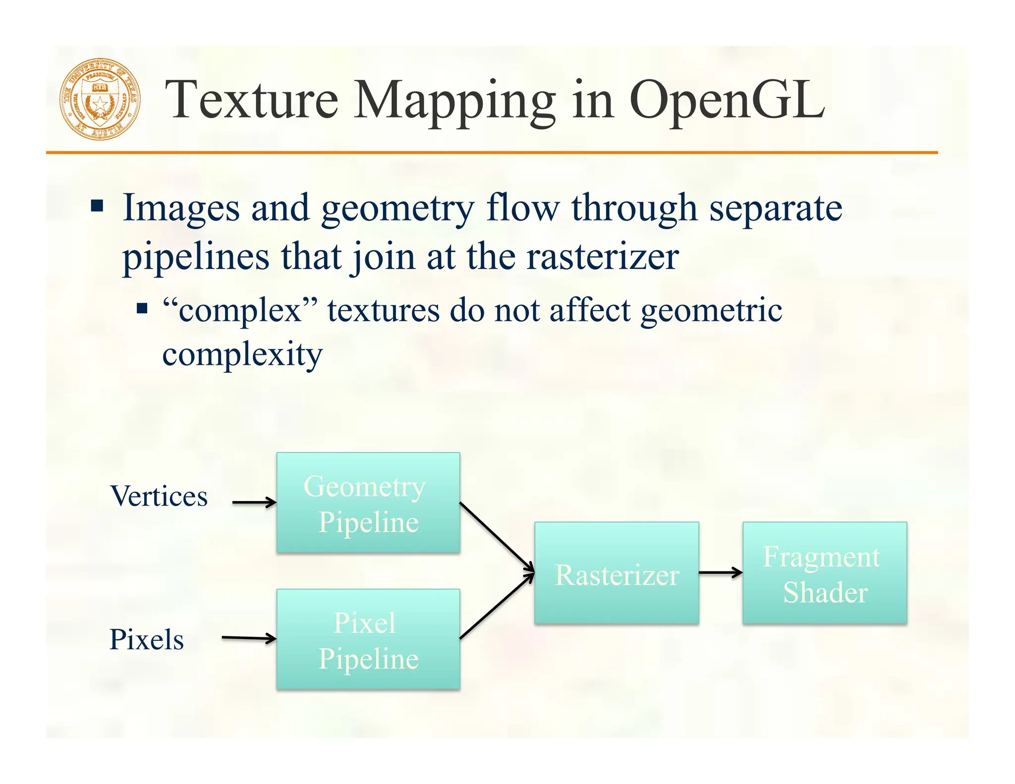Texture Mapping in OpenGL
 Images and geometry flow through separate
pipelines that join at the rasterizer
 “complex” textures do not affect geometric
complexity
Geometry
Pipeline
Pixel
Pipeline
Rasterizer
Vertices	

Pixels	

Fragment
Shader
 