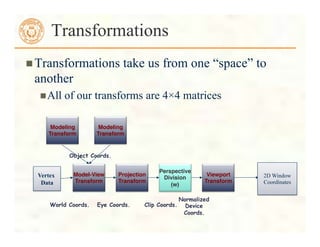 " Transformations take us from one “space” to
another
" All of our transforms are 4×4 matrices
Transformations
Model-View
Transform"
Projection
Transform"
Perspective
Division"
(w)"
Viewport
Transform"
Modeling
Transform"
Modeling
Transform"
Object Coords.
World Coords. Eye Coords. Clip Coords.
Normalized
Device
Coords.
Vertex
Data
2D Window
Coordinates
 