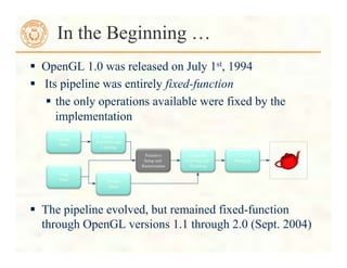  OpenGL 1.0 was released on July 1st, 1994
 Its pipeline was entirely fixed-function
 the only operations available were fixed by the
implementation
 The pipeline evolved, but remained fixed-function
through OpenGL versions 1.1 through 2.0 (Sept. 2004)
In the Beginning …
Primitive
Setup and
Rasterization
Fragment
Coloring and
Texturing
Blending
Vertex
Data
Pixel
Data
Vertex
Transform and
Lighting
Texture
Store
 