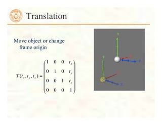 Move object or change
frame origin
Translation
!
!
!
!
!
!
"
#
$
$
$
$
$
$
%
&
=
1
0
0
0
1
0
0
0
1
0
0
0
1
)
,
,
(
z
y
x
z
y
x
t
t
t
t
t
t
T
 