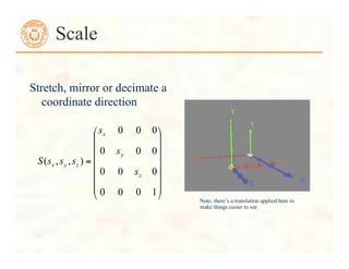 Stretch, mirror or decimate a
coordinate direction
Scale
Note, there’s a translation applied here to
make things easier to see	

!
!
!
!
!
!
"
#
$
$
$
$
$
$
%
&
=
1
0
0
0
0
0
0
0
0
0
0
0
0
)
,
,
(
z
y
x
z
y
x
s
s
s
s
s
s
S
 