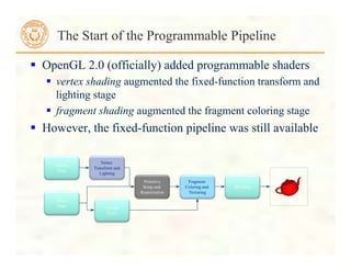  OpenGL 2.0 (officially) added programmable shaders
 vertex shading augmented the fixed-function transform and
lighting stage
 fragment shading augmented the fragment coloring stage
 However, the fixed-function pipeline was still available
The Start of the Programmable Pipeline
Primitive
Setup and
Rasterization
Fragment
Coloring and
Texturing
Blending
Vertex
Data
Pixel
Data
Vertex
Transform and
Lighting
Texture
Store
 