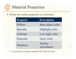  Define the surface properties of a primitive
 you can have separate materials for front and back
Material Properties
Property Description
Diffuse Base object color
Specular Highlight color
Ambient Low-light color
Emission Glow color
Shininess
Surface
smoothness
 