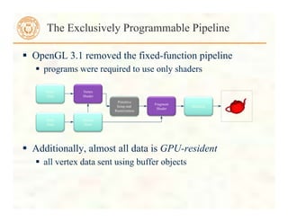  OpenGL 3.1 removed the fixed-function pipeline
 programs were required to use only shaders
 Additionally, almost all data is GPU-resident
 all vertex data sent using buffer objects
The Exclusively Programmable Pipeline
Primitive
Setup and
Rasterization
Fragment
Shader
Blending
Vertex
Data
Pixel
Data
Vertex
Shader
Texture
Store
 
