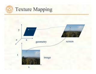 Texture Mapping
s
t
x
y
z
image
geometry screen
 