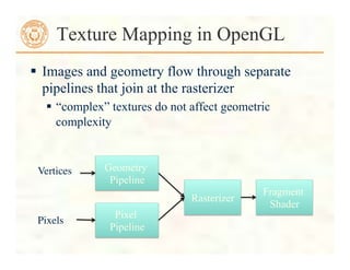 Texture Mapping in OpenGL
 Images and geometry flow through separate
pipelines that join at the rasterizer
 “complex” textures do not affect geometric
complexity
Geometry
Pipeline
Pixel
Pipeline
Rasterizer
Vertices	

Pixels	

Fragment
Shader
 