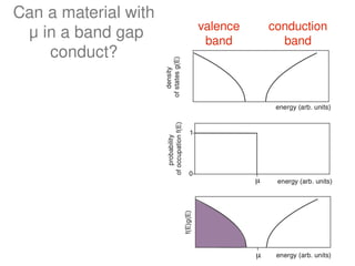 Comprehensive Introduction to Semiconductor Physics and Devices | PPTX