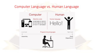 Computer Language vs. Human Language
 