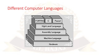 Different Computer Languages
 