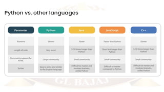 Six Reason to Learn Python
 