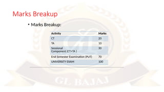 Marks Breakup
• Marks Breakup:
Activity Marks
CT 20
TA 10
Sessional
Component (CT+TA )
30
End Semester Examination (PUT) 70
UNIVERSITY EXAM 100
 