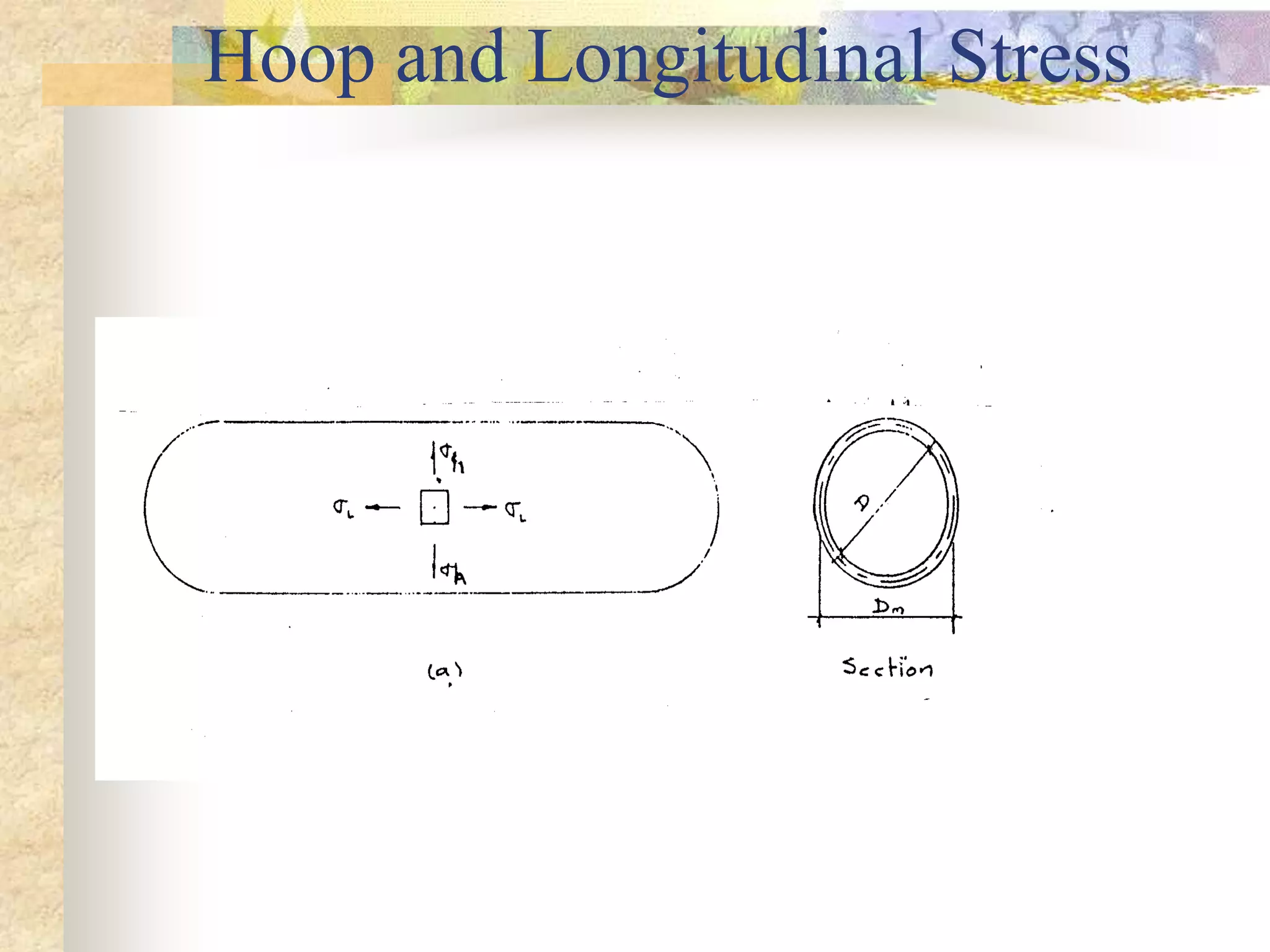 Lectur of thin walled pressure vessels | PPT