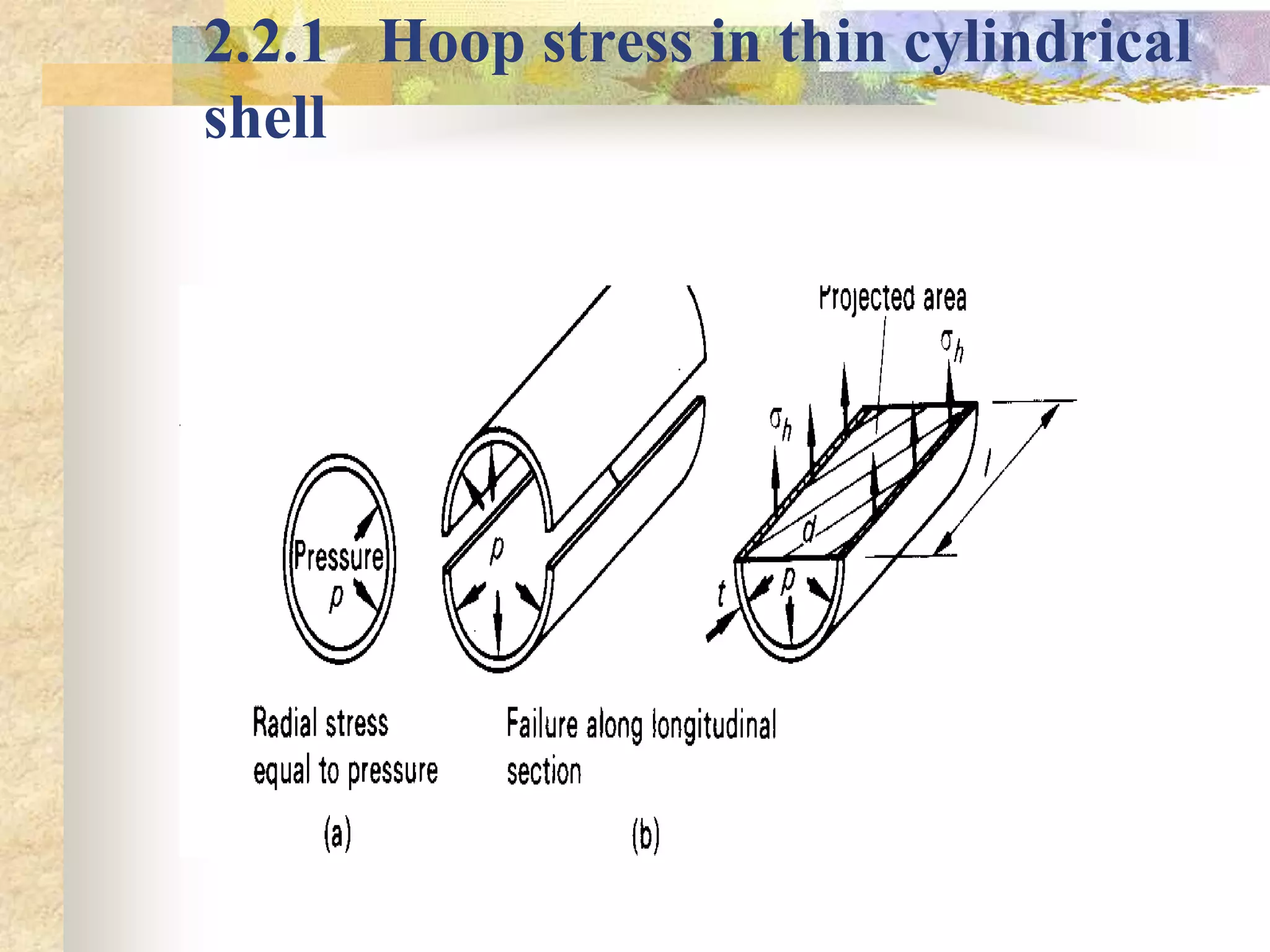 Lectur of thin walled pressure vessels | PPT