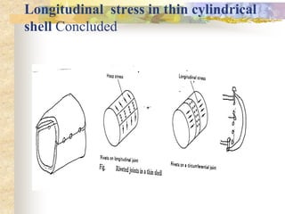 Longitudinal Shell Compression Lectur of thin walled pressure vessels | PPT