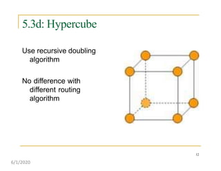 5.3d: Hypercube
Use recursive doubling
algorithm
No difference with
different routing
algorithm
12
6/1/2020
 