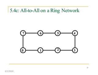 5.4c: All-to-All on a Ring Network
0
17
1 2 3
4567
6/1/2020
 
