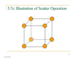 Lecturre 07 - Chapter 05 - Basic Communications Operations | PPTX