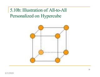 5.10b: Illustration of All-to-All
Personalized on Hypercube
33
6/1/2020
 