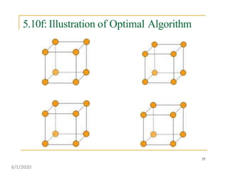 5.10f: Illustration of Optimal Algorithm
35
6/1/2020
 