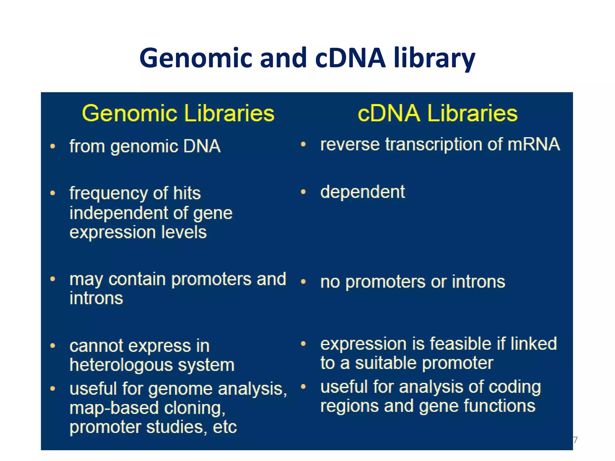 Genomic and cDNA library
7
 