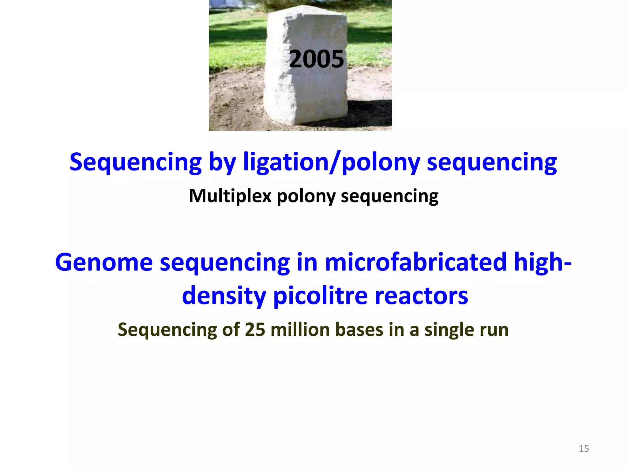 2005
Sequencing by ligation/polony sequencing
Multiplex polony sequencing
Genome sequencing in microfabricated high-
density picolitre reactors
Sequencing of 25 million bases in a single run
15
 